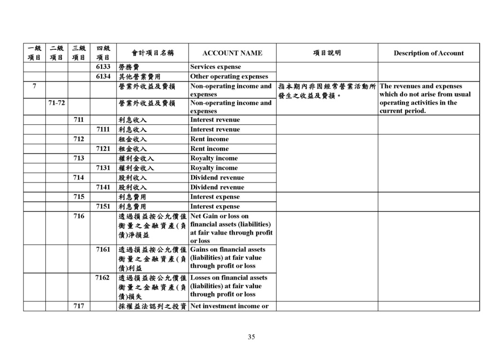 最新會計科目表（109年版）_頁面_35.jpg