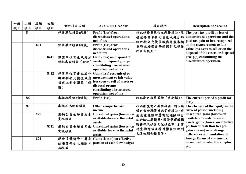 最新會計科目表（109年版）_頁面_40.jpg