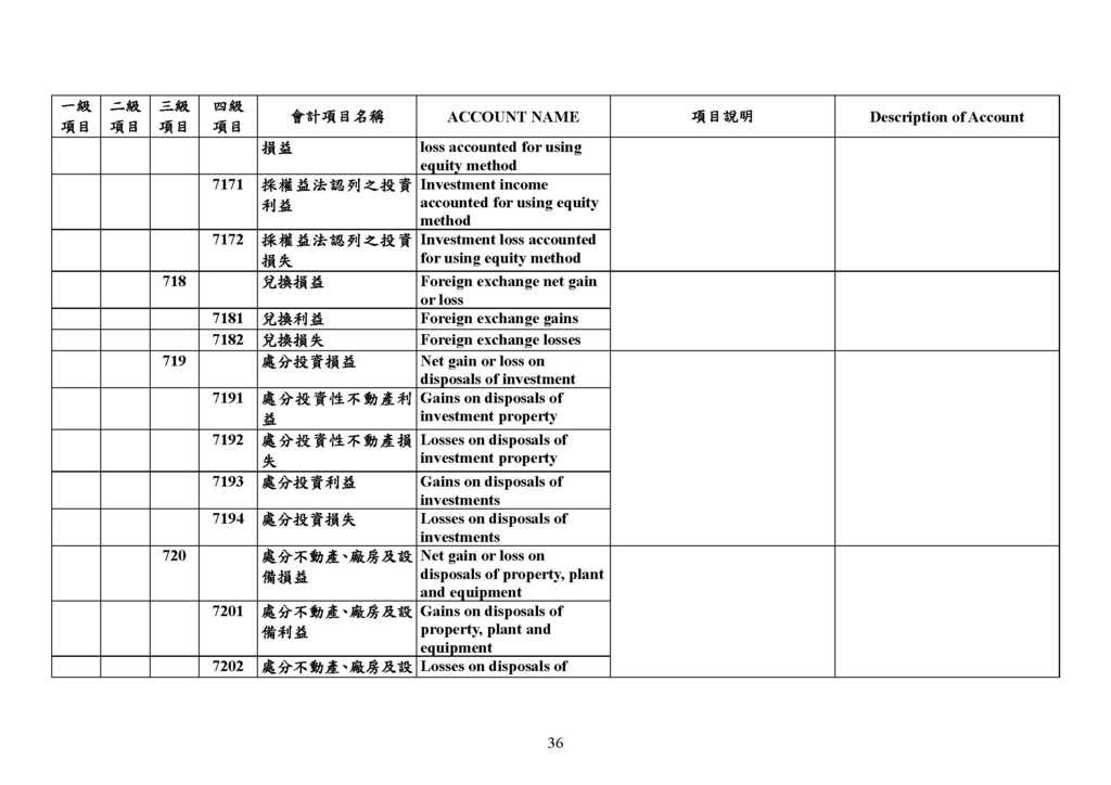 最新會計科目表（109年版）_頁面_36.jpg