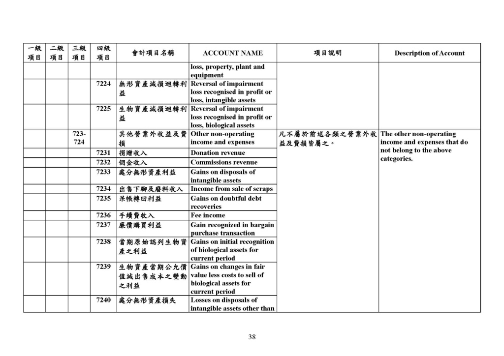 最新會計科目表（109年版）_頁面_38.jpg