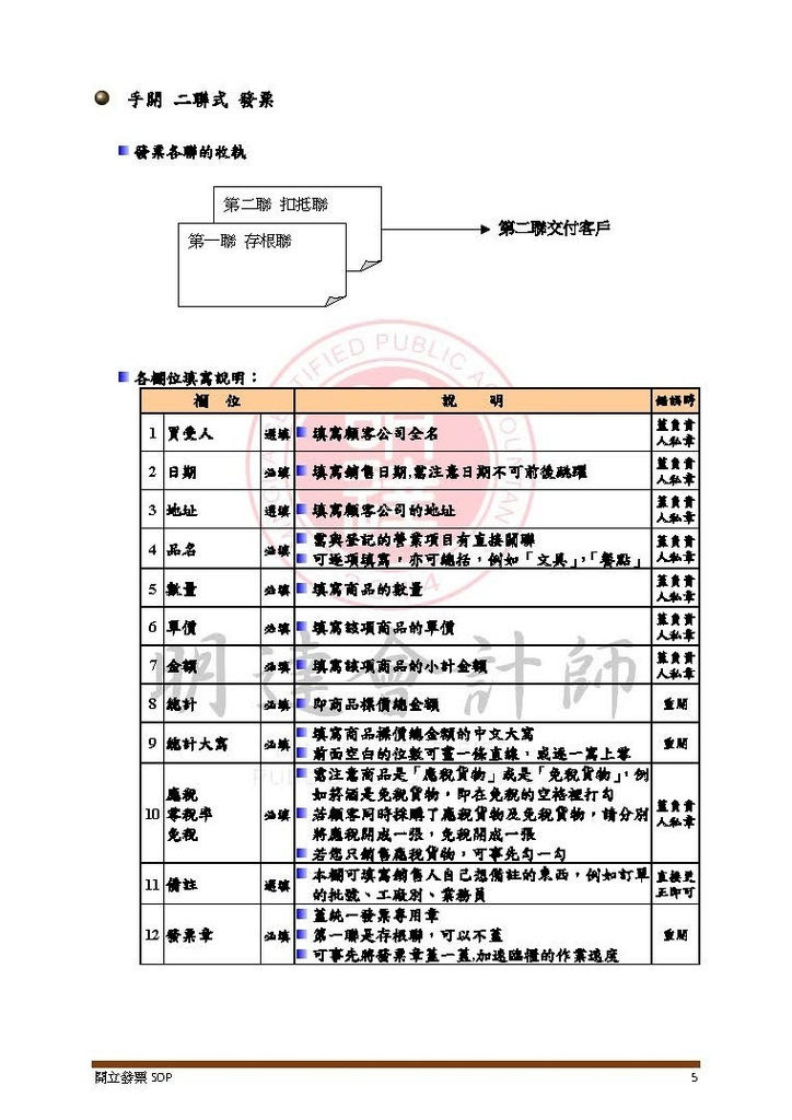 創業系列文章之五--開立發票SOP_頁面_5.jpg