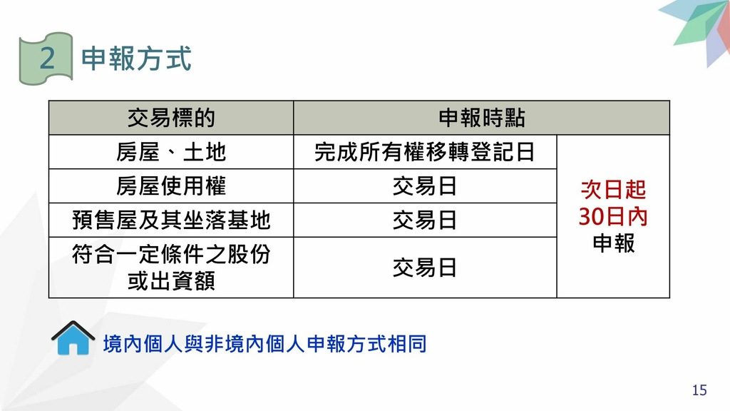 1100426-房地合一2.0-賦稅署宣導講義_頁面_16.jpg