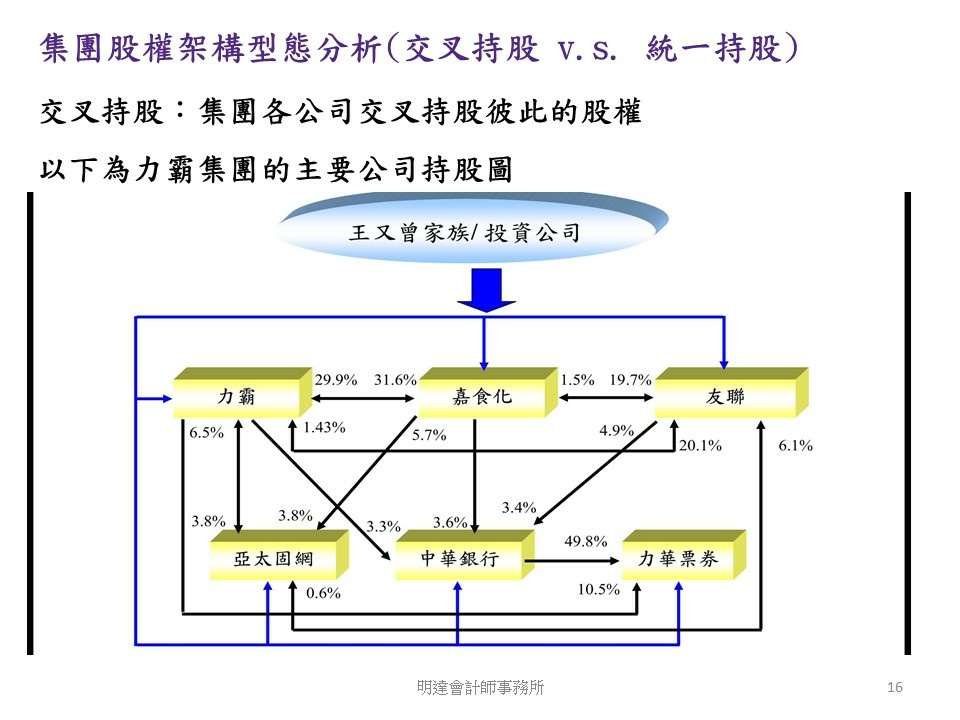 投影片16.JPG