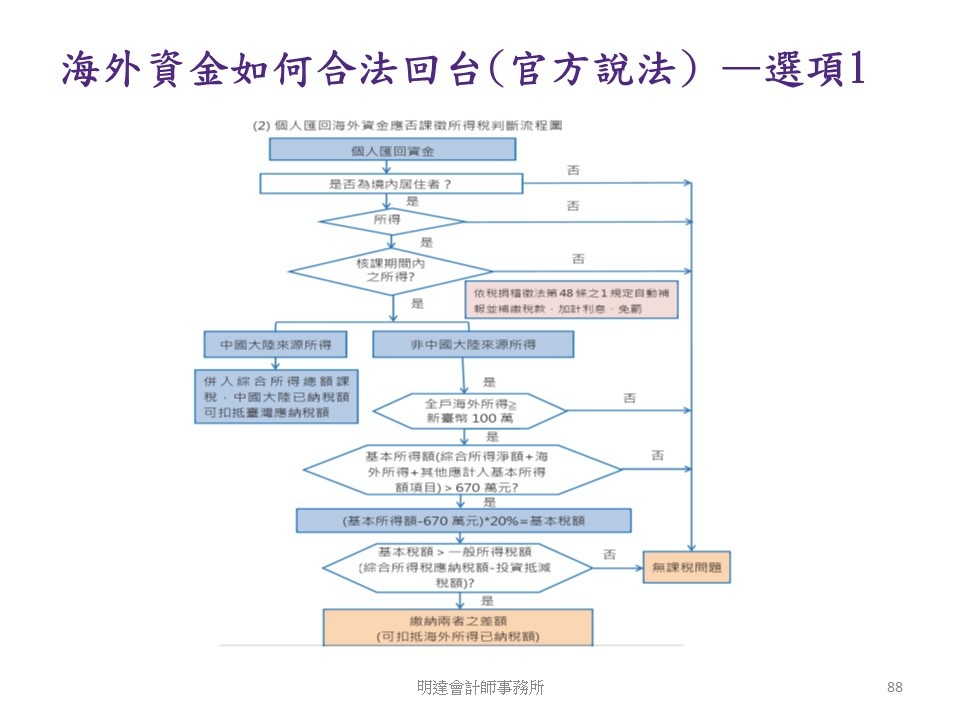 投影片88.JPG