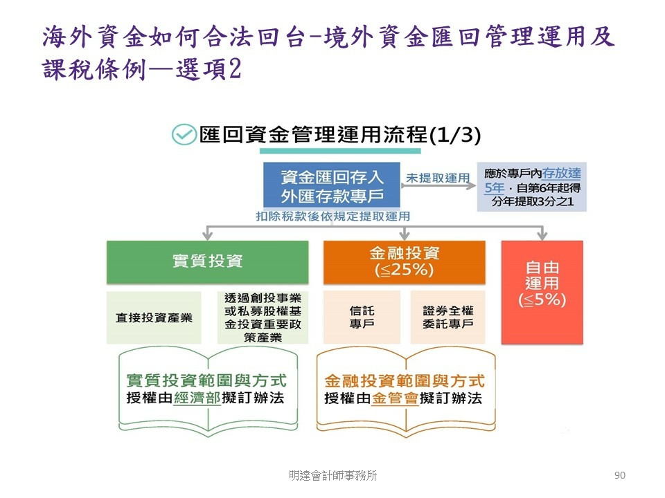 投影片90.JPG