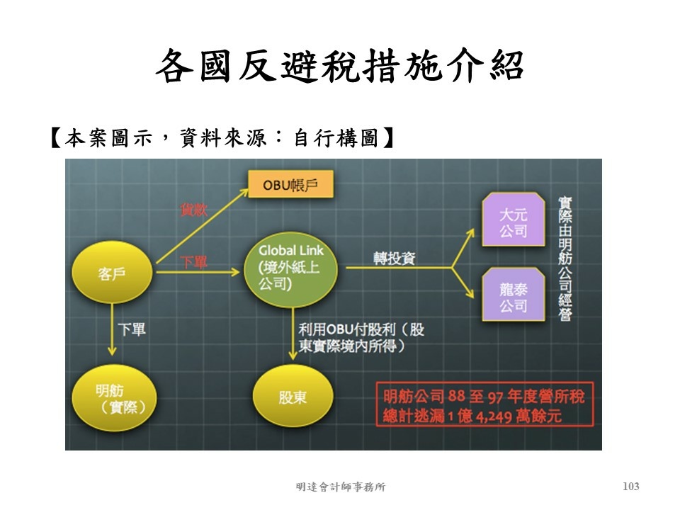 投影片103.JPG