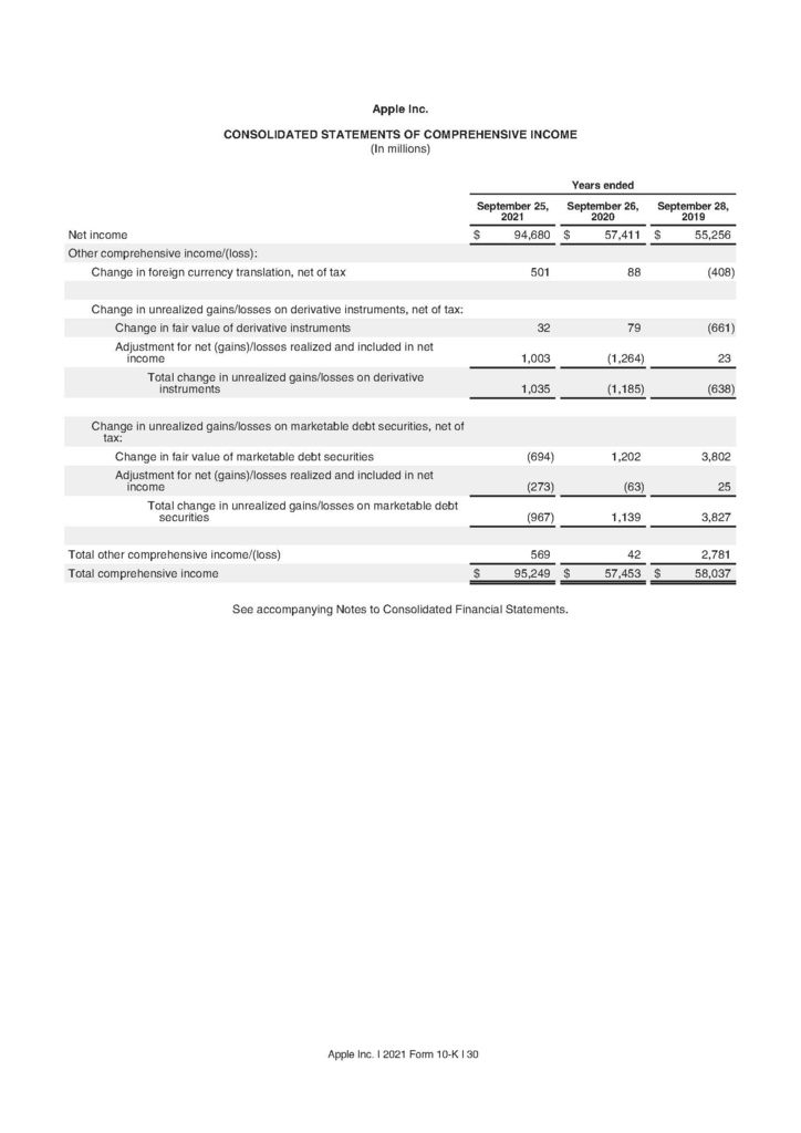 蘋果公司2021年財務報表及會計師查核報告(Apple Financial statements 2021)_頁面_02.jpg