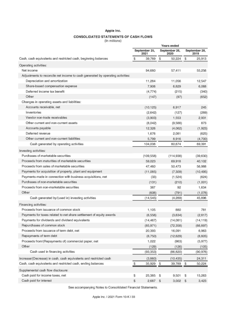 蘋果公司2021年財務報表及會計師查核報告(Apple Financial statements 2021)_頁面_05.jpg