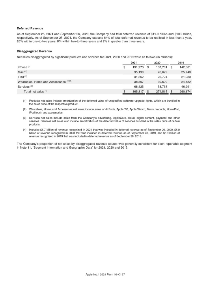 蘋果公司2021年財務報表及會計師查核報告(Apple Financial statements 2021)_頁面_09.jpg