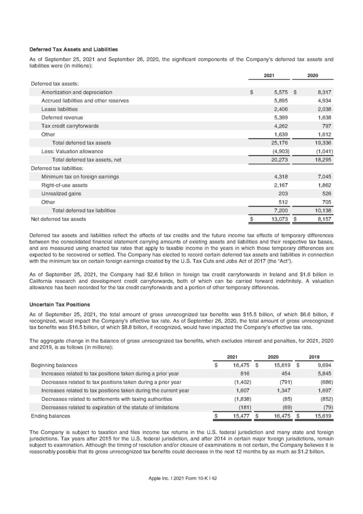 蘋果公司2021年財務報表及會計師查核報告(Apple Financial statements 2021)_頁面_14.jpg