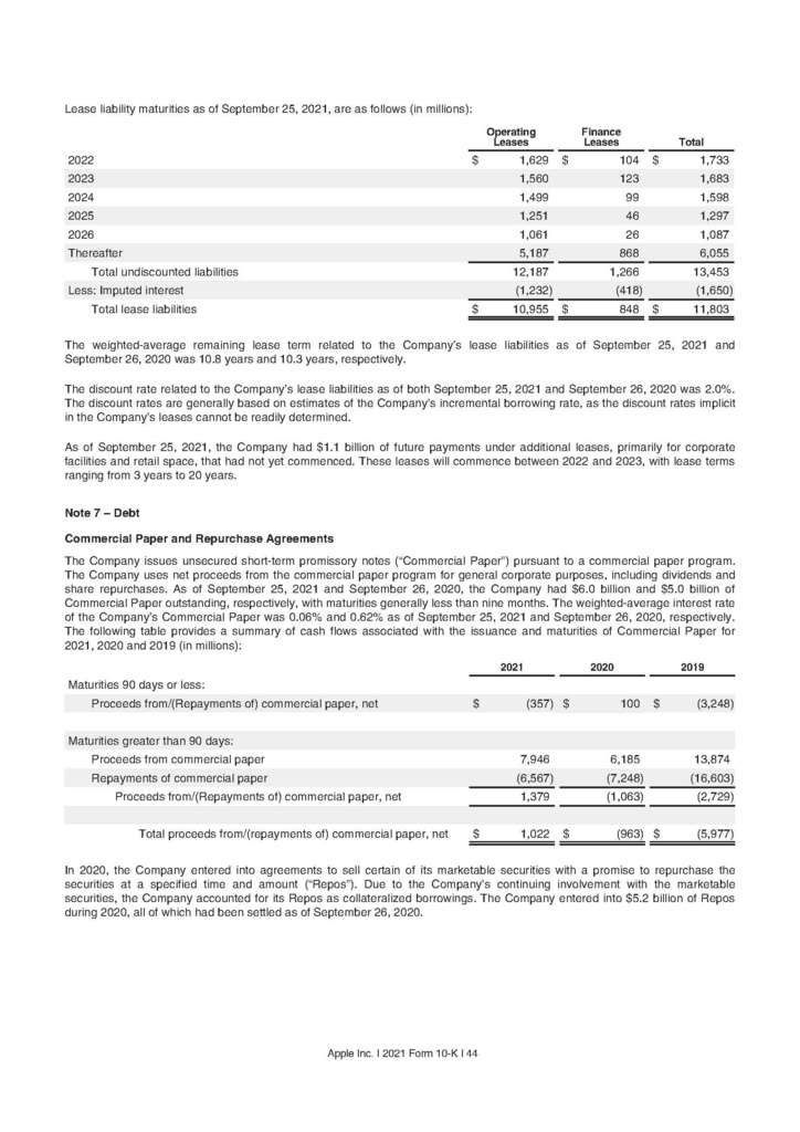 蘋果公司2021年財務報表及會計師查核報告(Apple Financial statements 2021)_頁面_16.jpg