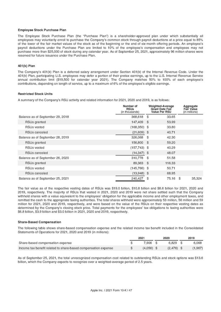 蘋果公司2021年財務報表及會計師查核報告(Apple Financial statements 2021)_頁面_19.jpg