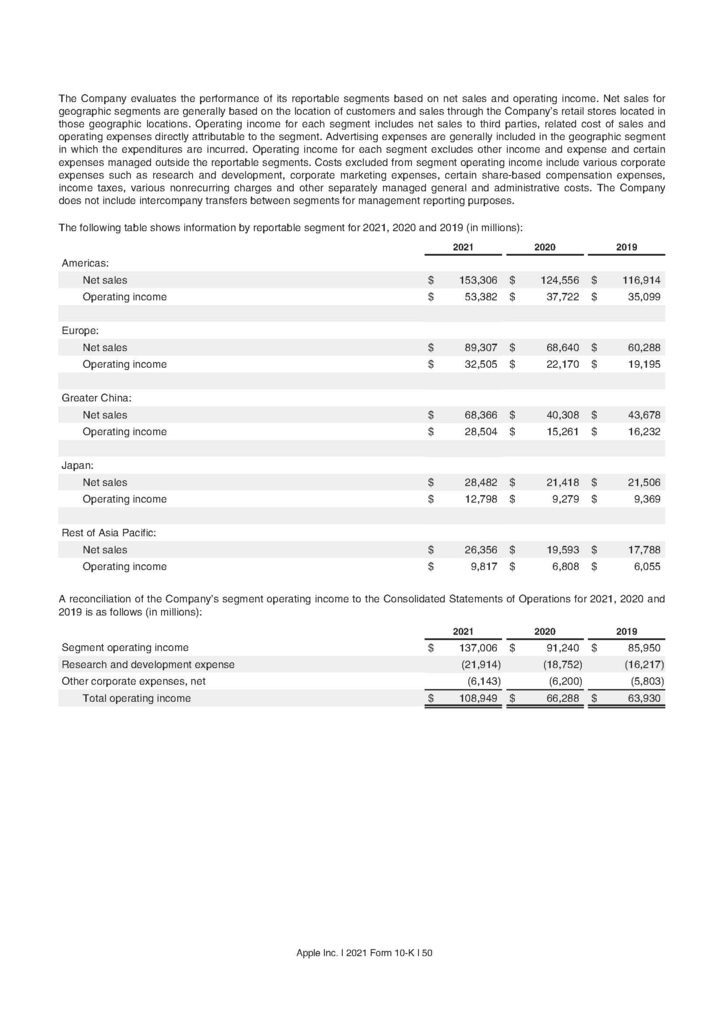 蘋果公司2021年財務報表及會計師查核報告(Apple Financial statements 2021)_頁面_22.jpg