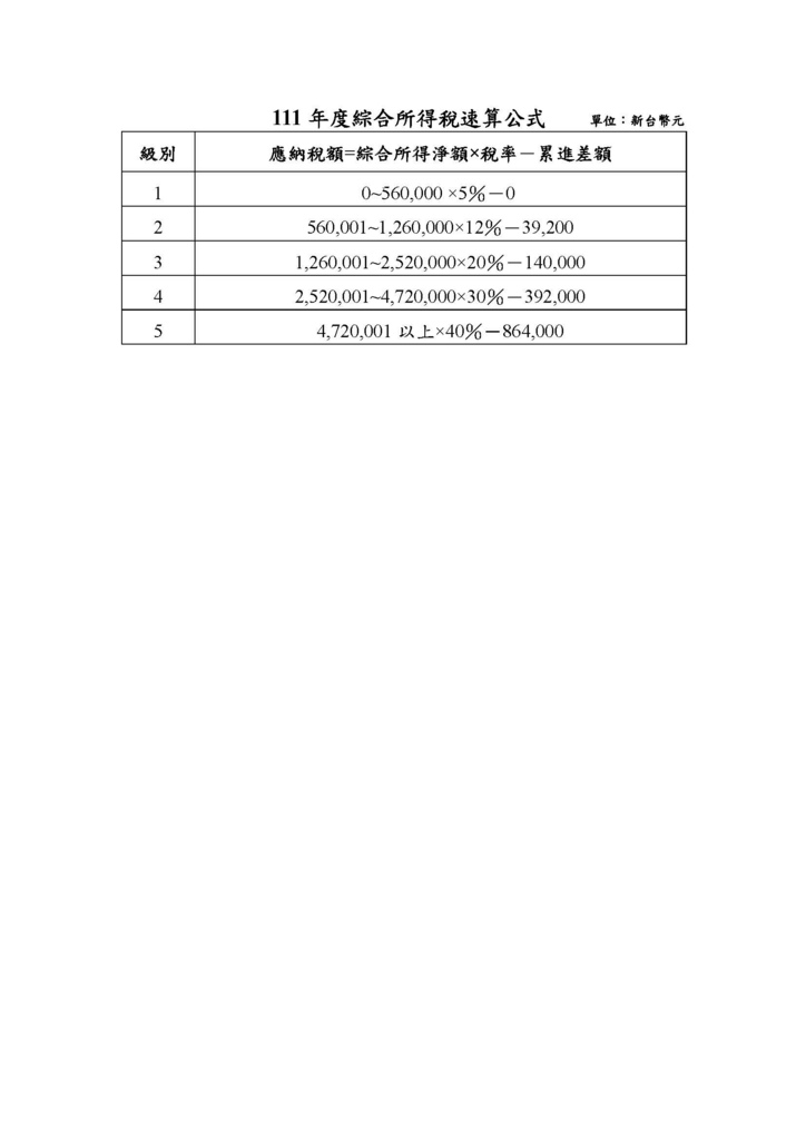 111年度綜合所得稅速算公式.jpg