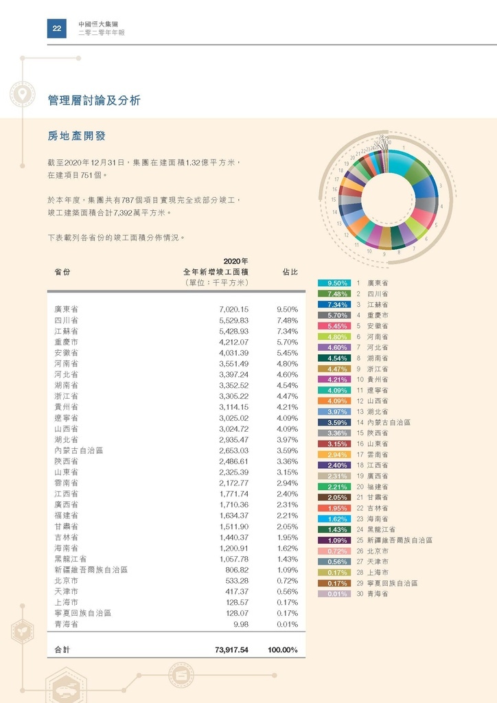 恆大地產2020年年報_頁面_025.jpg