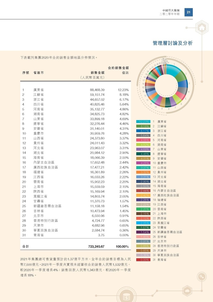 恆大地產2020年年報_頁面_024.jpg