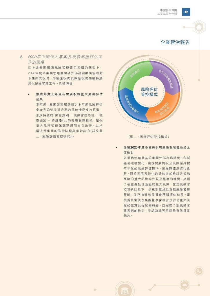 恆大地產2020年年報_頁面_052.jpg