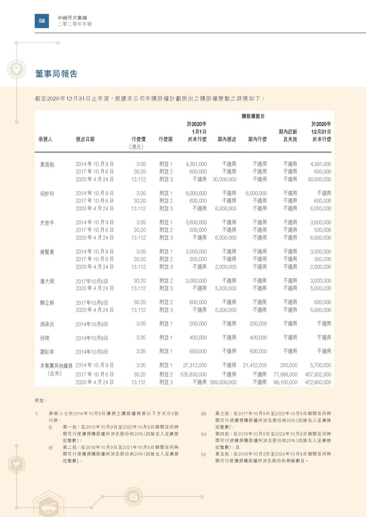 恆大地產2020年年報_頁面_061.jpg