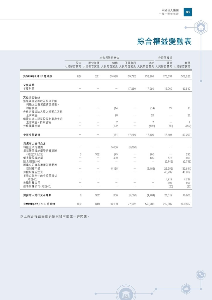 恆大地產2020年年報_頁面_086.jpg