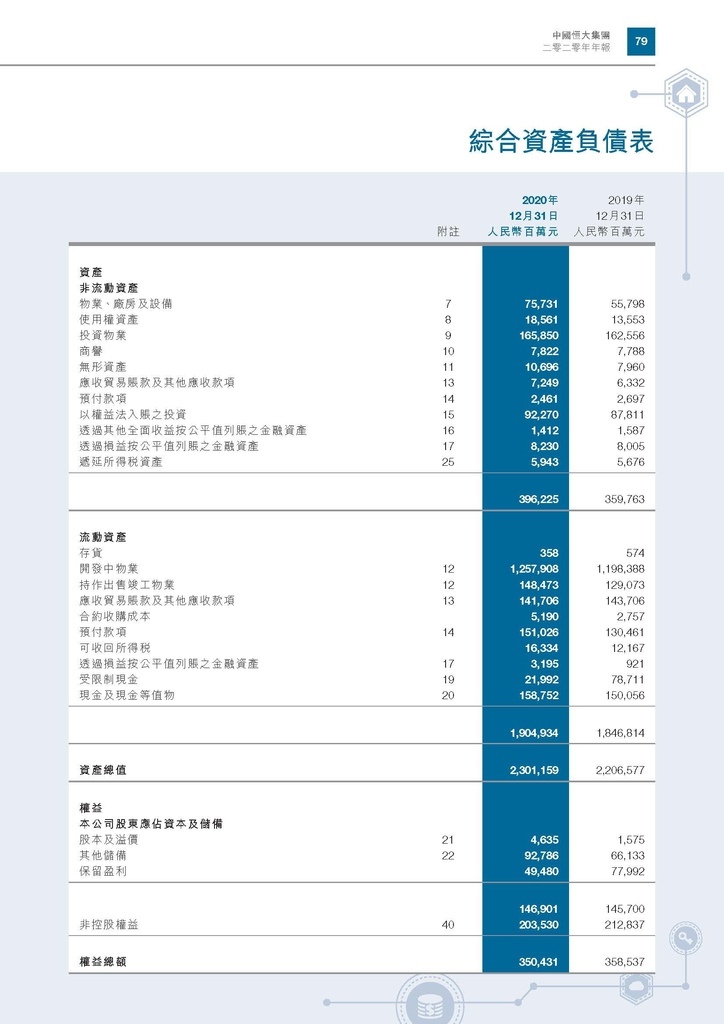 恆大地產2020年年報_頁面_082.jpg