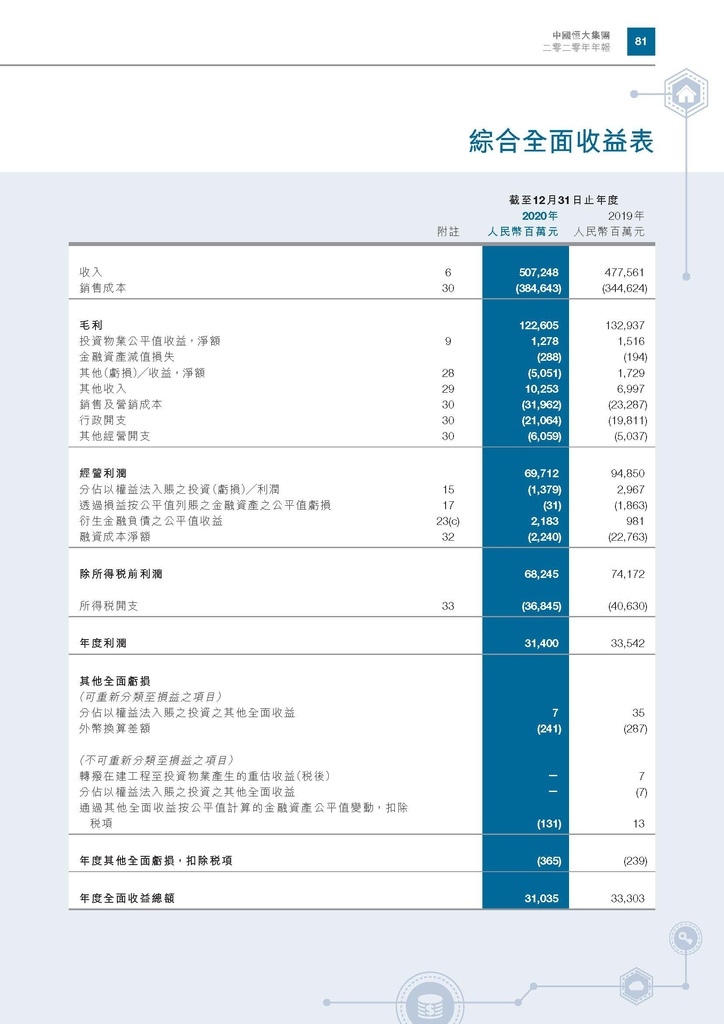 恆大地產2020年年報_頁面_084.jpg