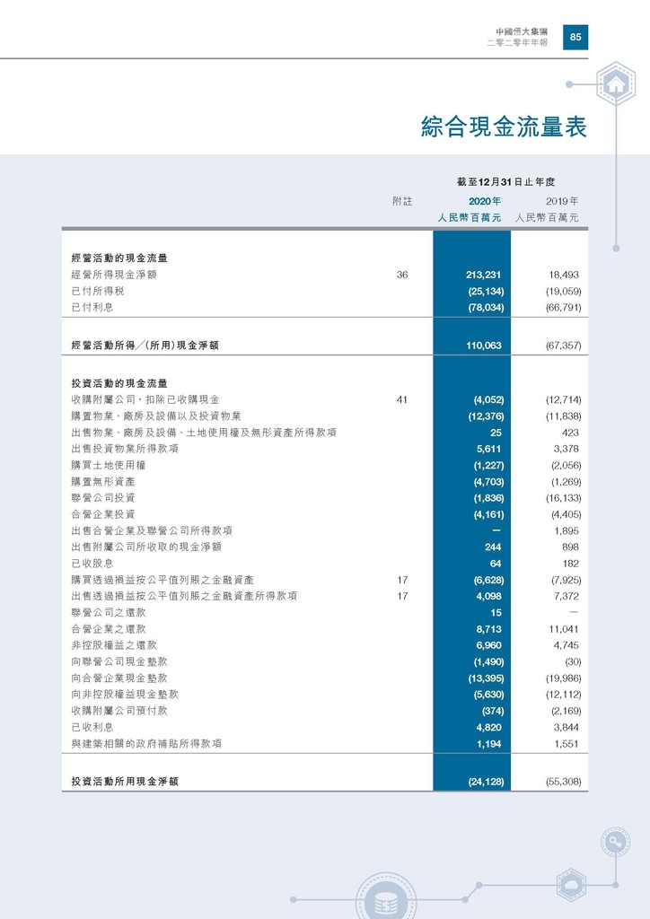 恆大地產2020年年報_頁面_088.jpg