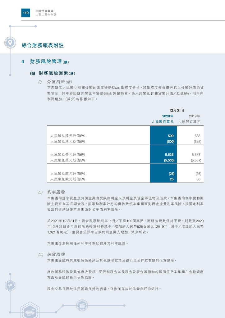 恆大地產2020年年報_頁面_113.jpg