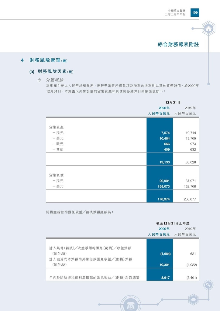 恆大地產2020年年報_頁面_112.jpg