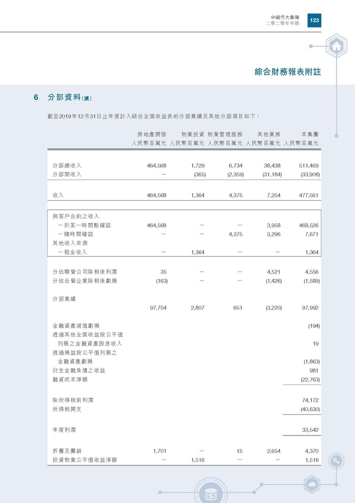 恆大地產2020年年報_頁面_126.jpg