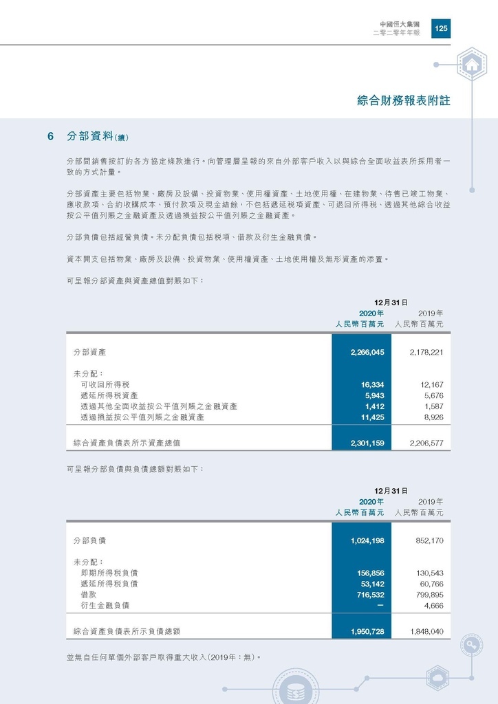 恆大地產2020年年報_頁面_128.jpg