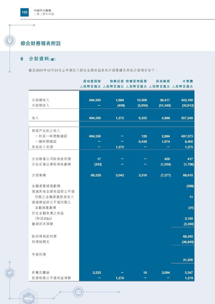 恆大地產2020年年報_頁面_125.jpg