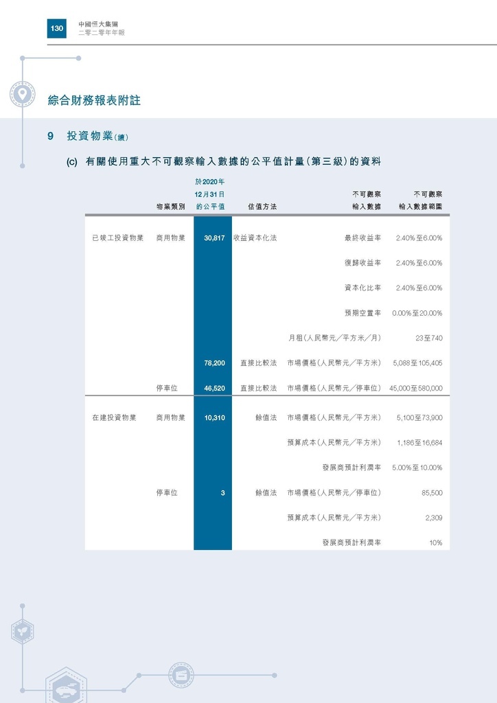 恆大地產2020年年報_頁面_133.jpg