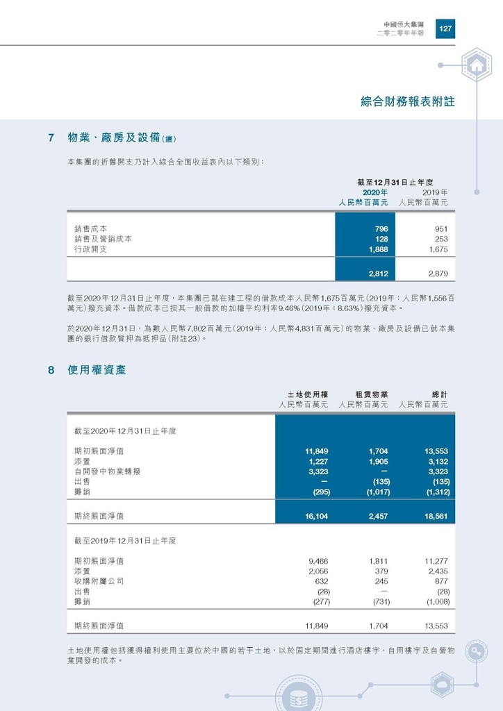 恆大地產2020年年報_頁面_130.jpg