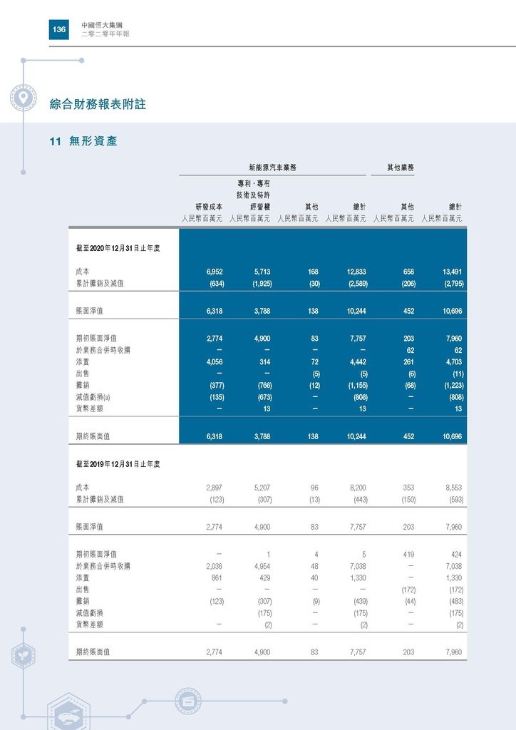 恆大地產2020年年報_頁面_139.jpg