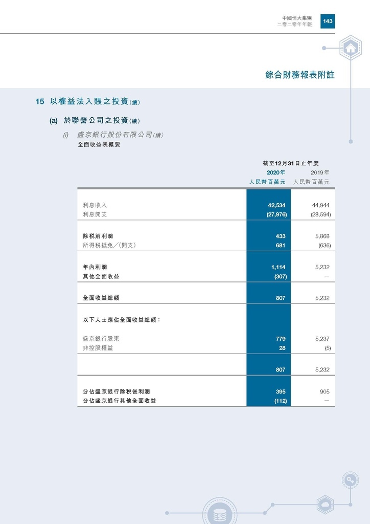 恆大地產2020年年報_頁面_146.jpg