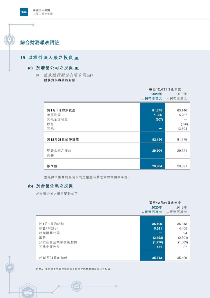 恆大地產2020年年報_頁面_147.jpg