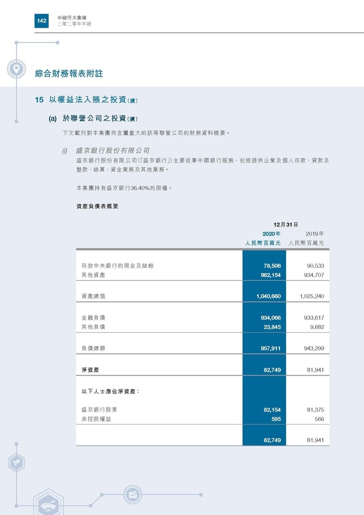 恆大地產2020年年報_頁面_145.jpg