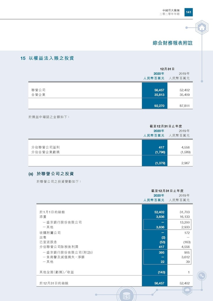 恆大地產2020年年報_頁面_144.jpg