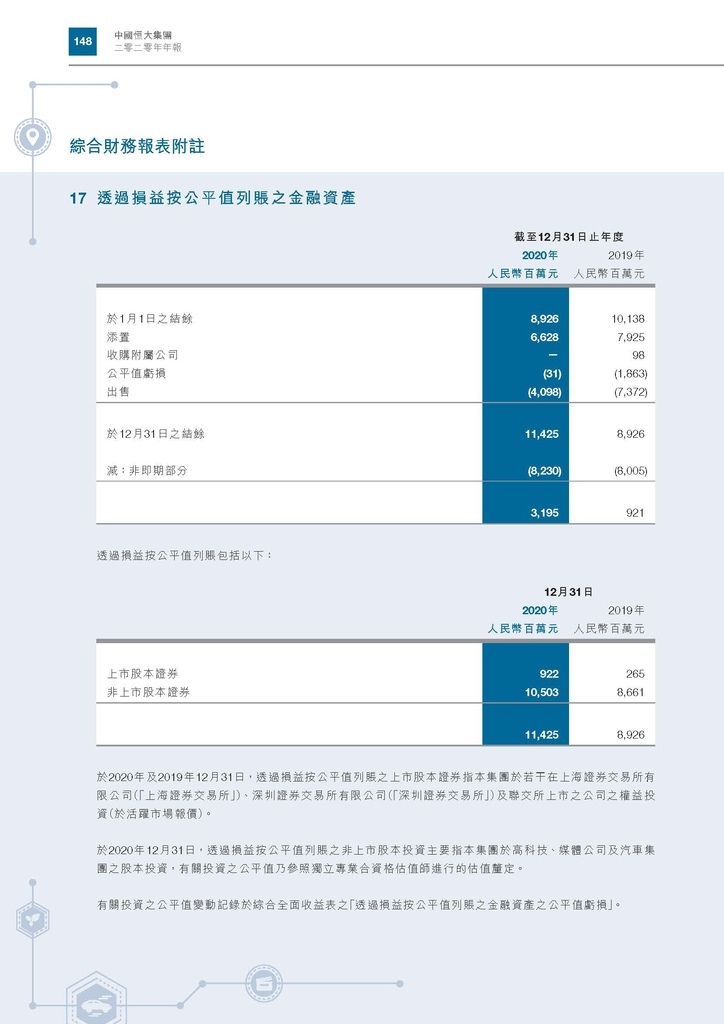 恆大地產2020年年報_頁面_151.jpg