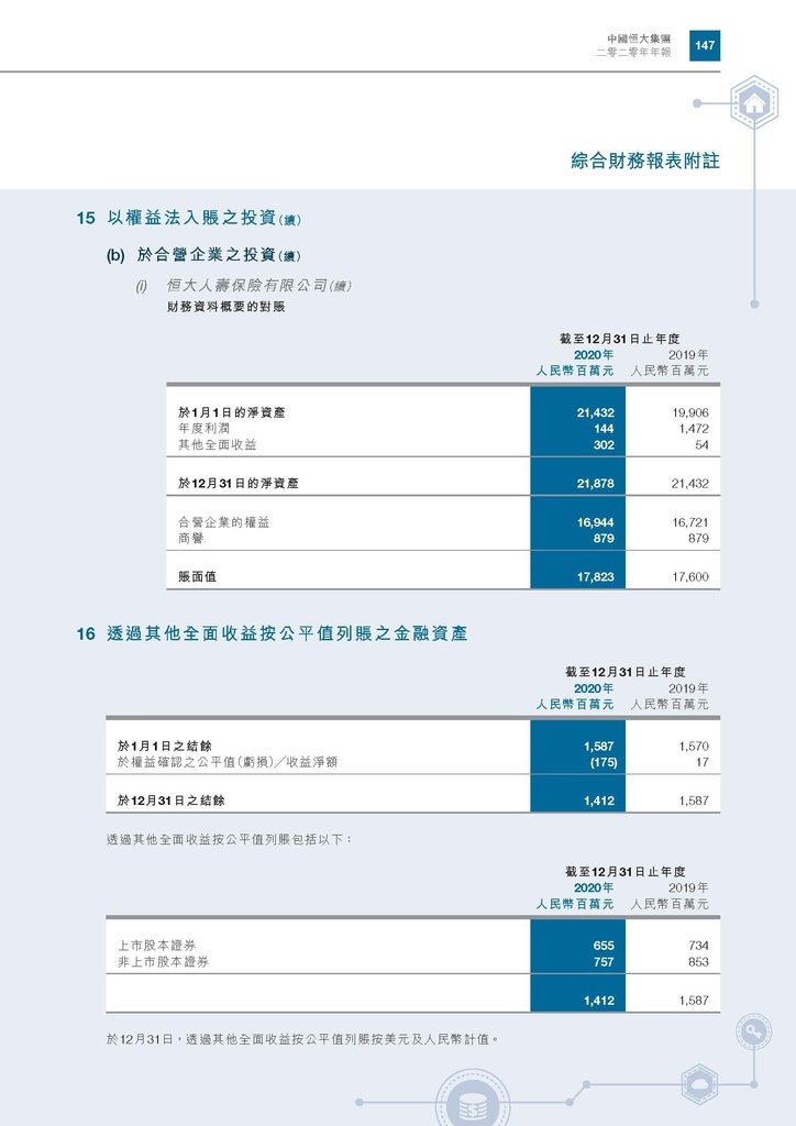 恆大地產2020年年報_頁面_150.jpg