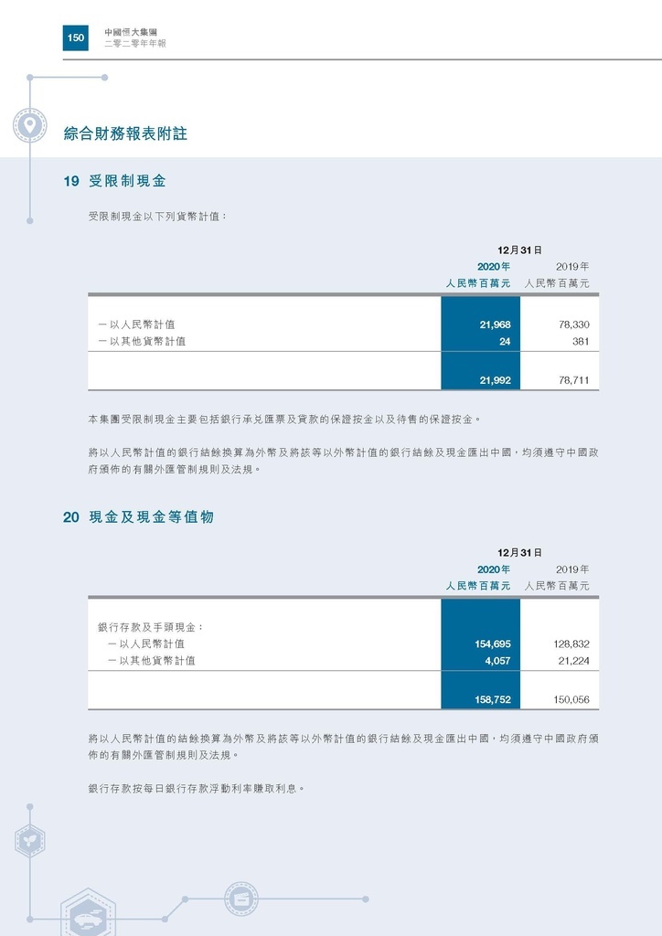 恆大地產2020年年報_頁面_153.jpg