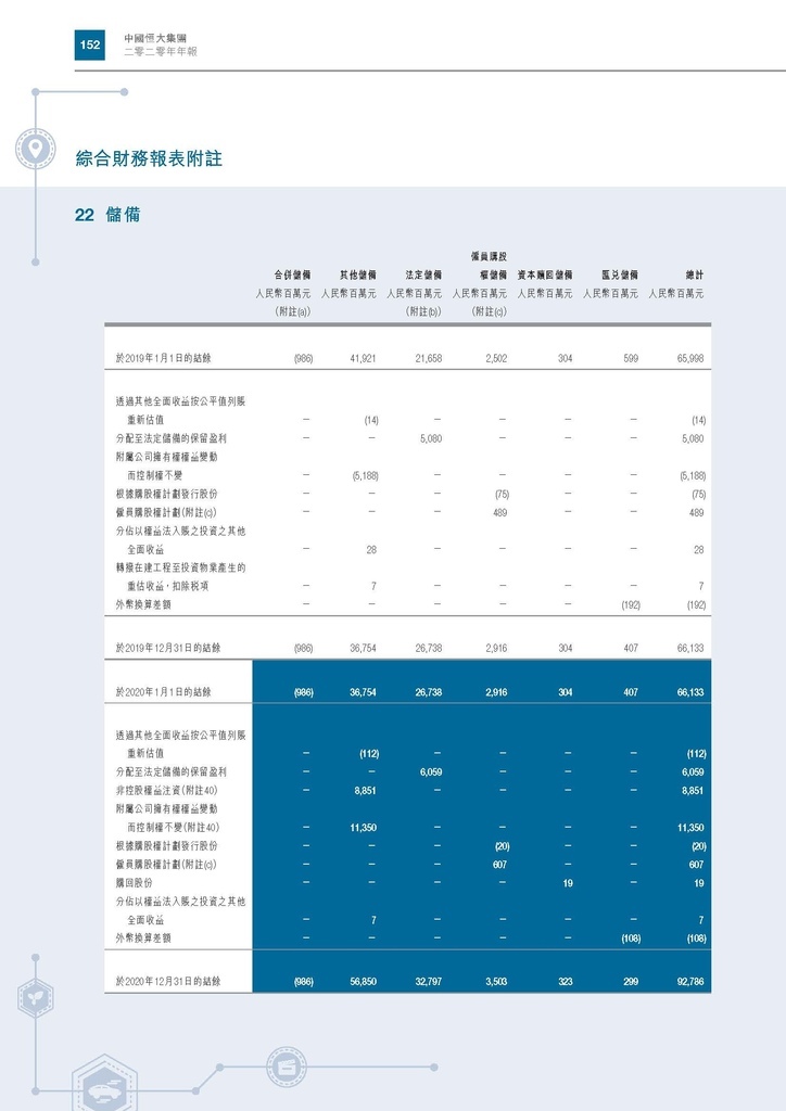 恆大地產2020年年報_頁面_155.jpg