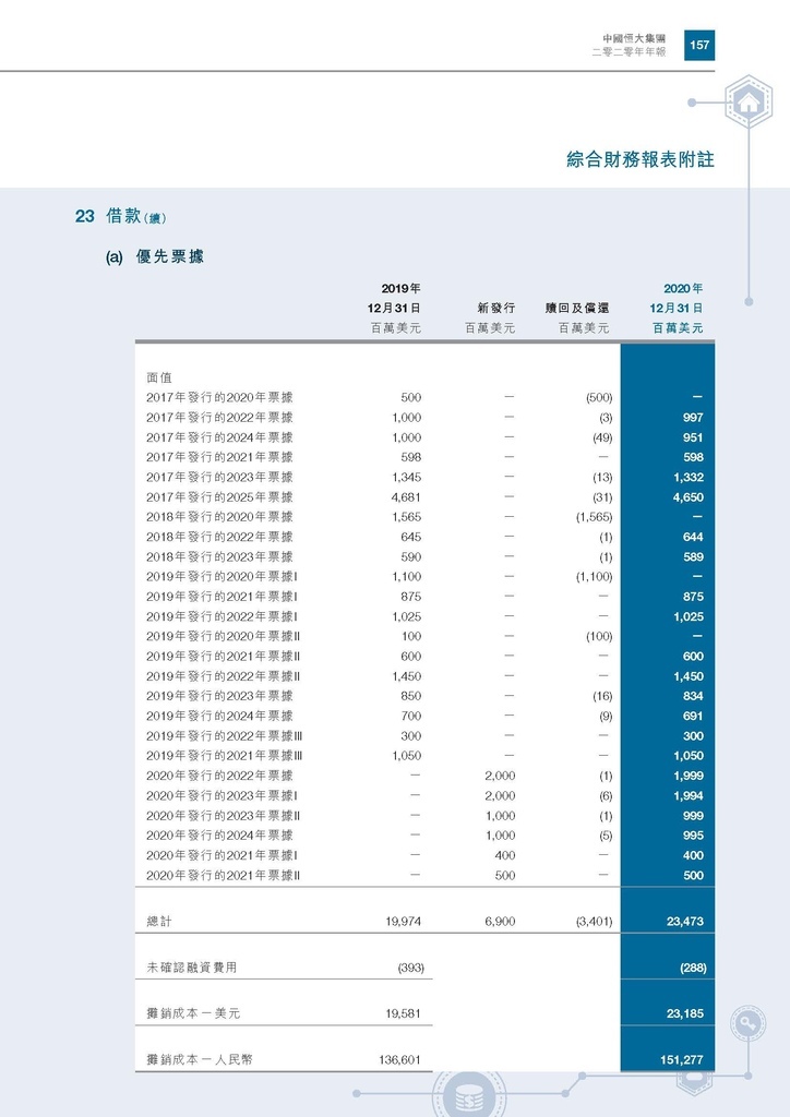 恆大地產2020年年報_頁面_160.jpg