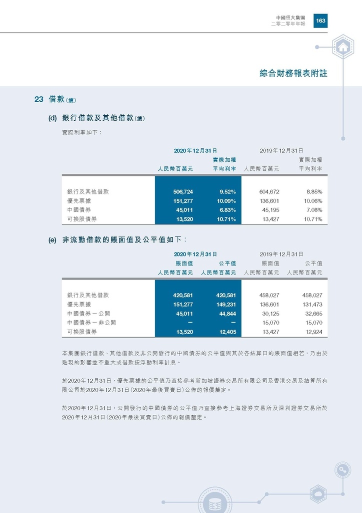 恆大地產2020年年報_頁面_166.jpg