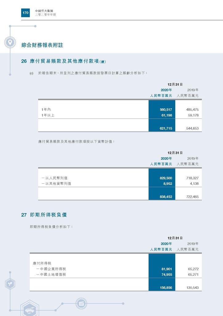 恆大地產2020年年報_頁面_173.jpg