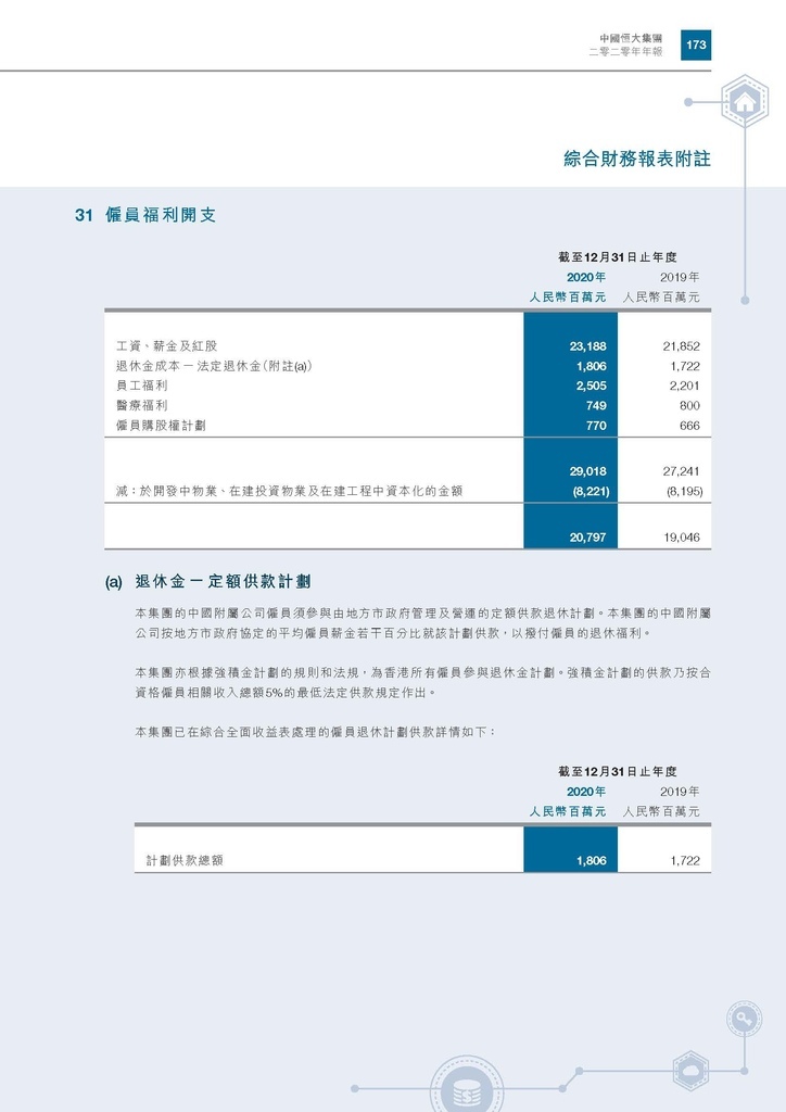 恆大地產2020年年報_頁面_176.jpg