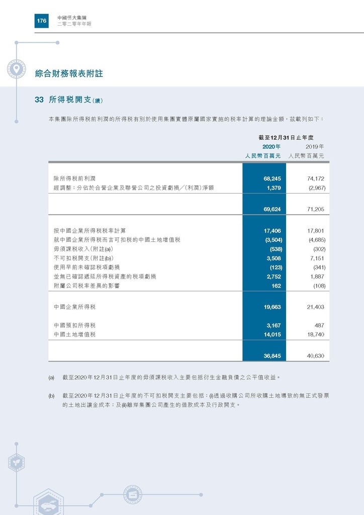 恆大地產2020年年報_頁面_179.jpg