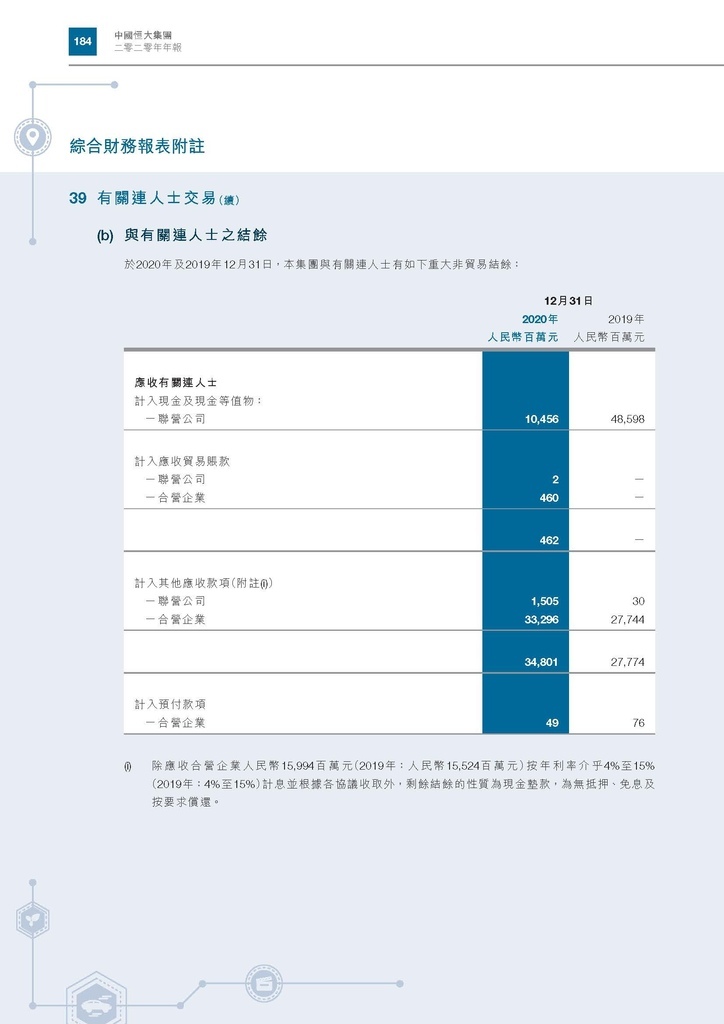 恆大地產2020年年報_頁面_187.jpg