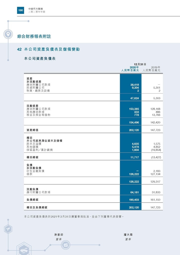 恆大地產2020年年報_頁面_193.jpg