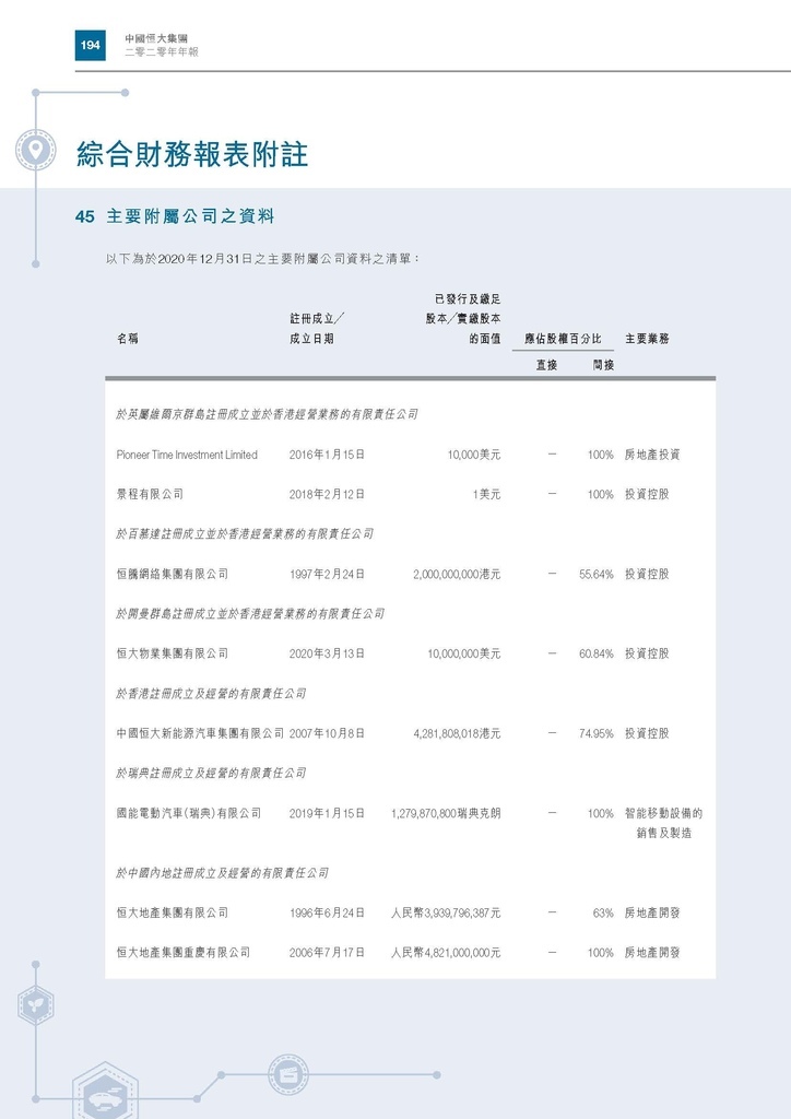 恆大地產2020年年報_頁面_197.jpg